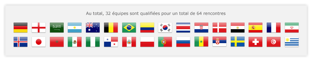 Les équipes qualifiées Les équipes qualifiées